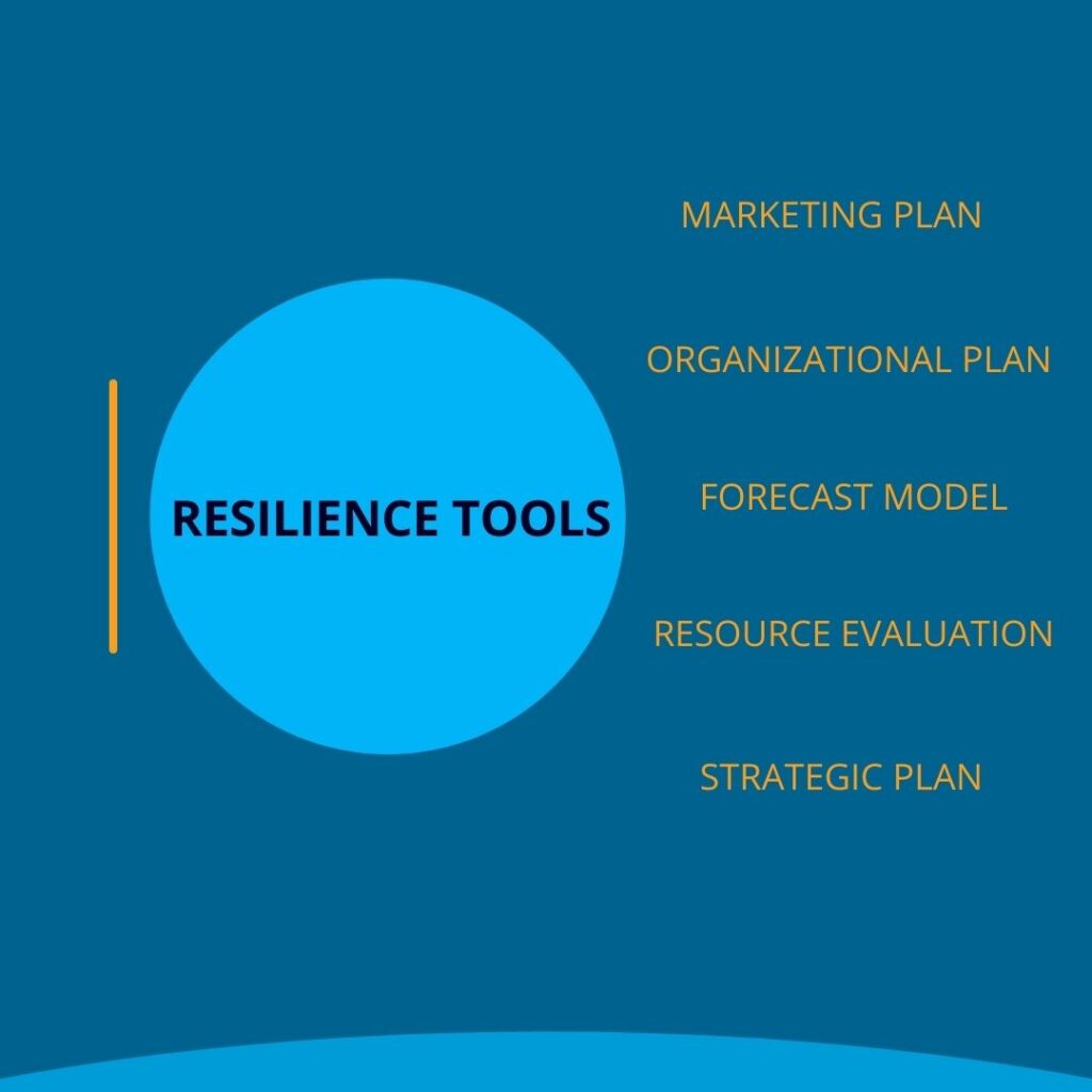 Making your business resilient to change